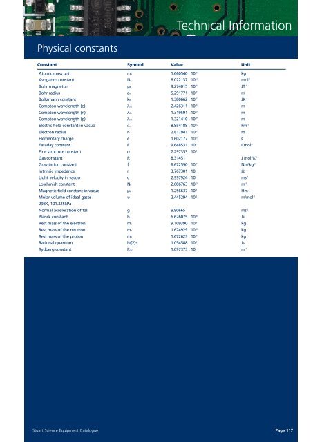 Stuart Catalogue - Gorea plus doo