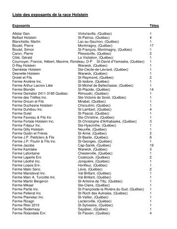 Liste des exposants de la race Holstein