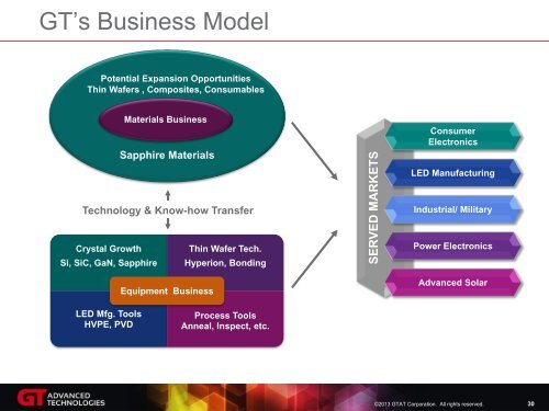 GTAT_Corporate_Overview