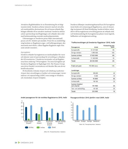 SWEDAVIA ÃRSREDOVISNING 2010