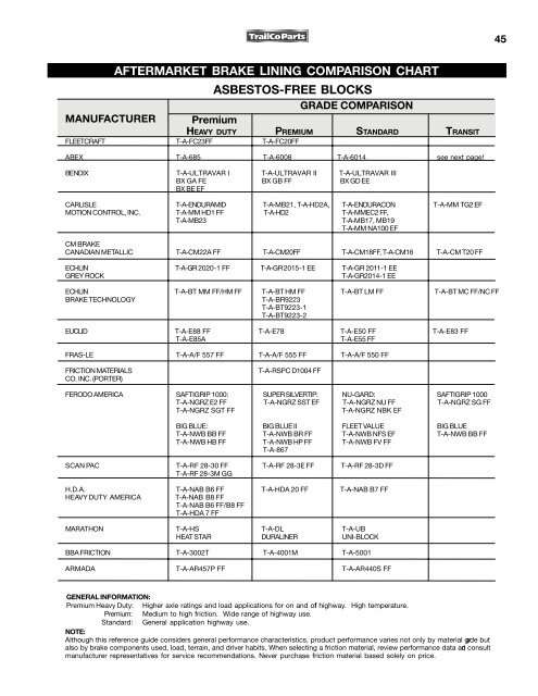 Marathon Brake Lining Comparison Chart