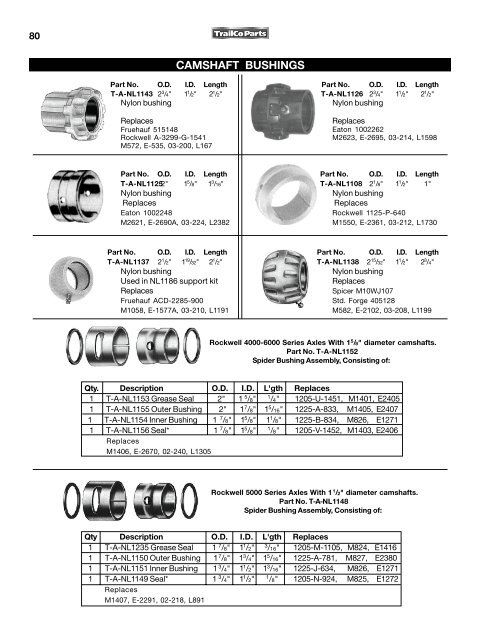 Bushing Chart