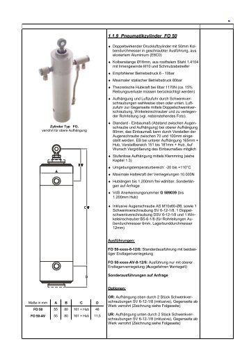 FO 50.pdf - RWA-Berlin