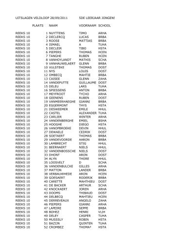 uitslagen veldloop 28/09/2011 5de leerjaar jongens plaats naam ...