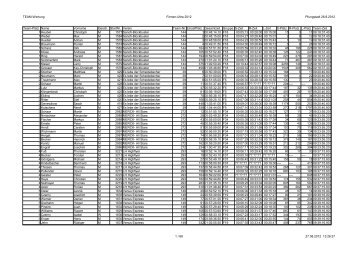 TEAM-Wertung Firmen-Ultra 2012 Pfungstadt 26.8 ... - ironuwe.de