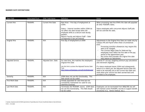 Banner Date Definitions Date Field Associated Form Epaf