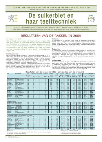 Resultaten - Koninklijk Belgisch Instituut tot Verbetering van de Biet