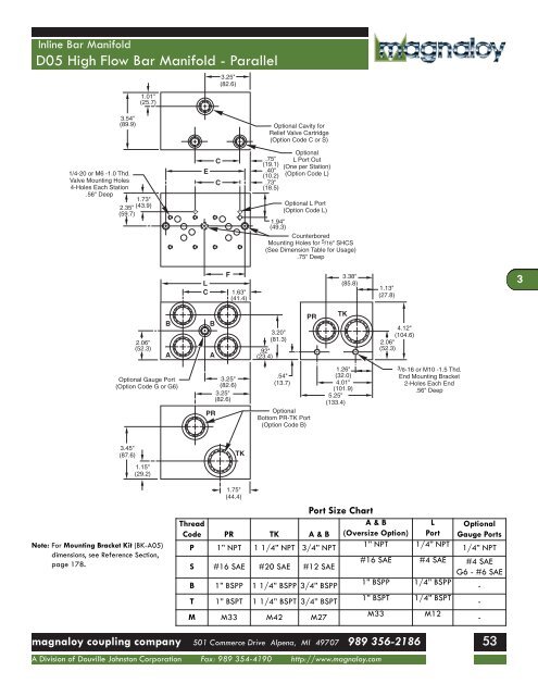 Manifold Catalog - Drive Products