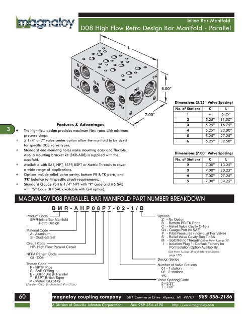 Manifold Catalog - Drive Products