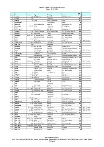 YS Liste Mecklenburg Vorpommern 2010 Stand 17.05.2010 ...