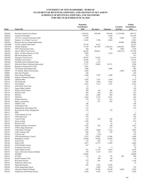 Statement of Revenues, Expenses and Changes in Net Assets Detail