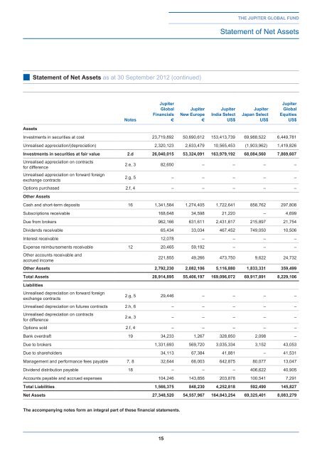 The Jupiter Global Fund - Jupiter Asset Management