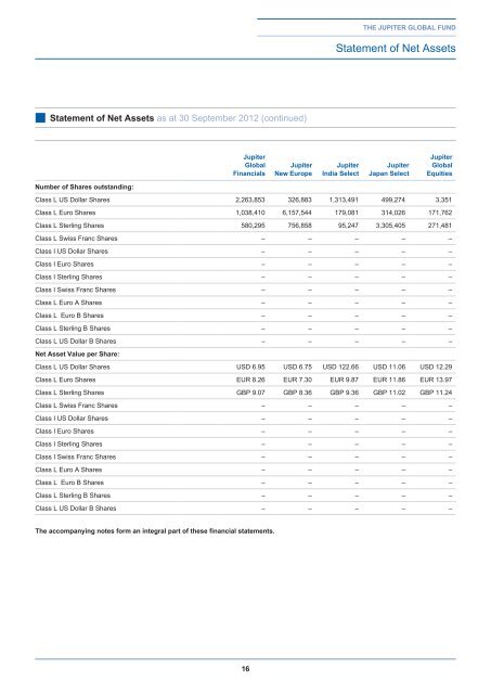 The Jupiter Global Fund - Jupiter Asset Management