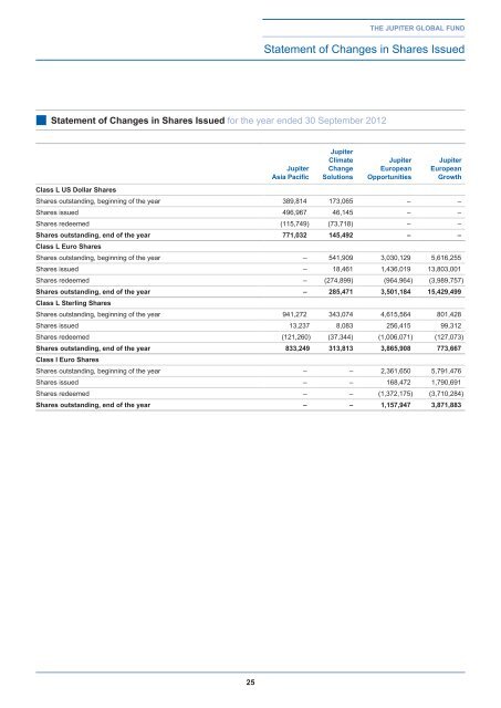 The Jupiter Global Fund - Jupiter Asset Management