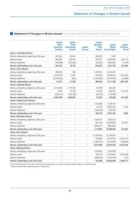 The Jupiter Global Fund - Jupiter Asset Management