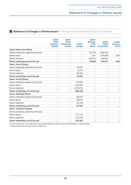 The Jupiter Global Fund - Jupiter Asset Management