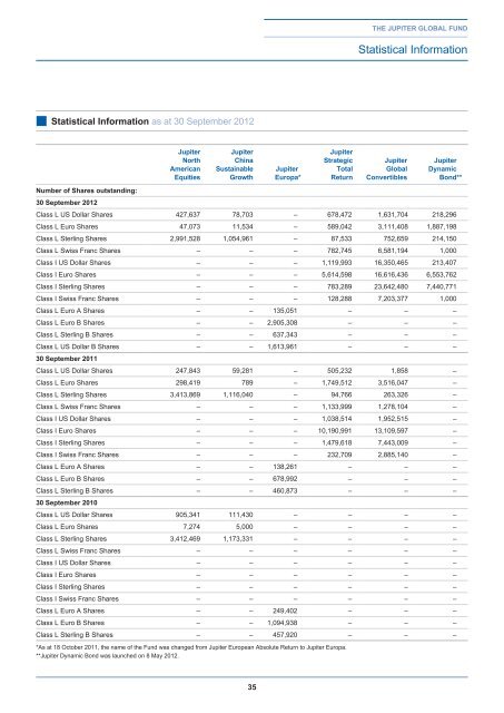 The Jupiter Global Fund - Jupiter Asset Management