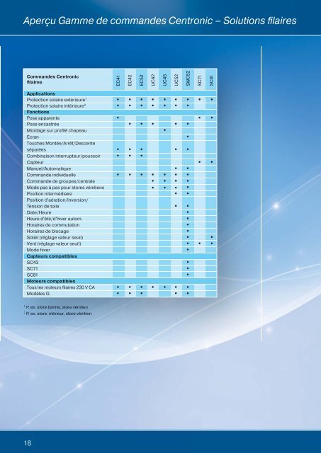 Catalogue - Becker-Antriebe International