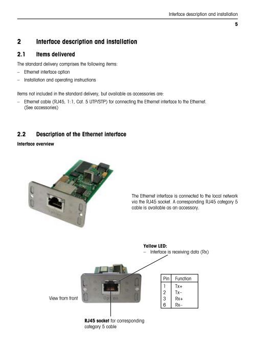 Interface description