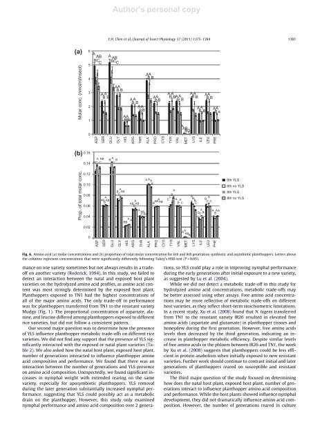 Chen, Yolanda et al. 2011. Planthopper âadaptationâ - Ricehoppers