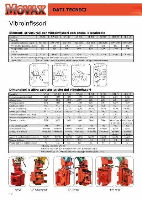 VIBroInfISSore ed eScaVatore - AG fÃ¼r Baumaschinen Schmerikon