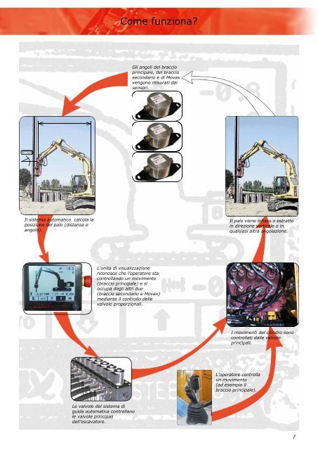 VIBroInfISSore ed eScaVatore - AG fÃ¼r Baumaschinen Schmerikon