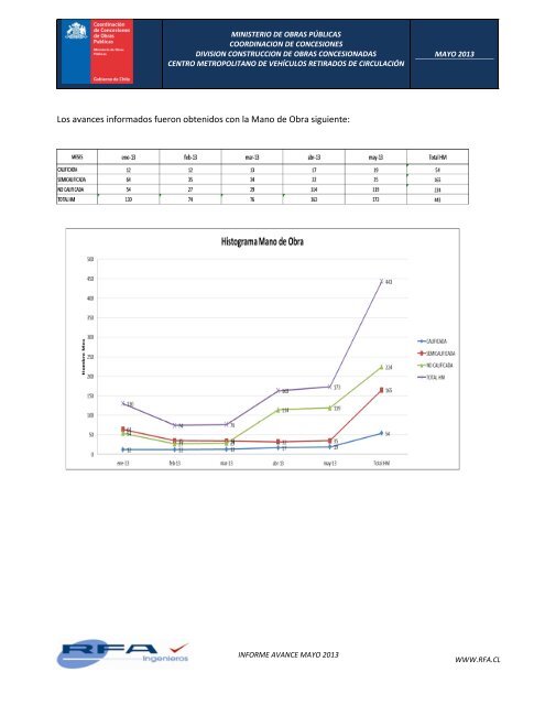 Informe Mensual mayo - Coordinación de Concesiones de Obras ...