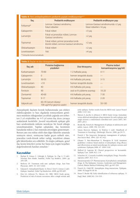 Epilepsi Tedavisinde GÃ¼ncel YaklaÅÄ±mlar - Klinik GeliÅim