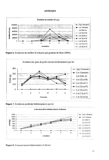 L'AmÃ©lioration des productions avicoles par l'utilisation de la ... - BEEP