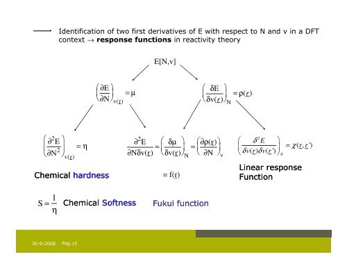 DFT Reactivity Descriptors and Catalysis - Vrije Universiteit Brussel