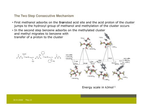 DFT Reactivity Descriptors and Catalysis - Vrije Universiteit Brussel