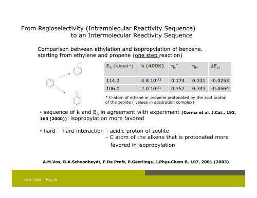 DFT Reactivity Descriptors and Catalysis - Vrije Universiteit Brussel