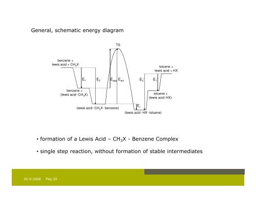 DFT Reactivity Descriptors and Catalysis - Vrije Universiteit Brussel