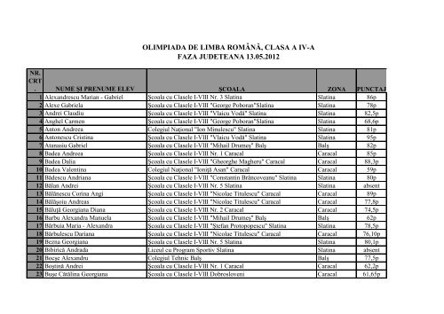 REZULTATE OLIMPIADA LIMBA ROMANA_13.05.2012.pdf - ISJ Olt