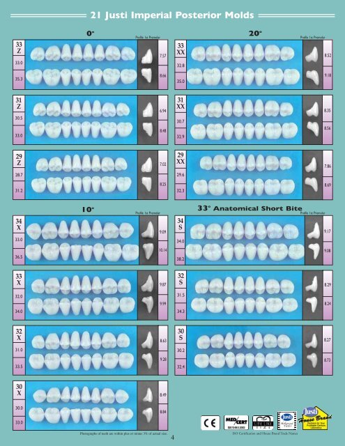 Imperial_Mold_Chart_.. - American Tooth Industries