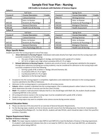 Sample First Year Plan - Nursing - Carroll University