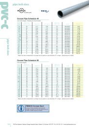 PVC-C Pipe Inch - IPS Flow Systems