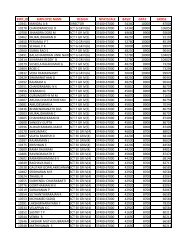 emp_id employee name design npayscale basic gpay gross ... - CLRI