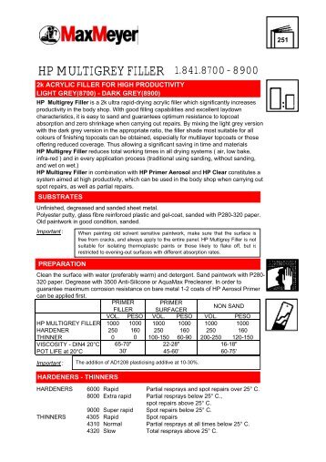 HP MULTIGREY FILLER 1.841.8700 - 8900 - Lakkspesialisten