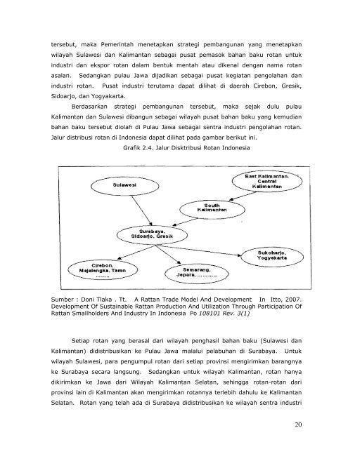 Positioning paper KPPU dalam Kebijakan Rotan