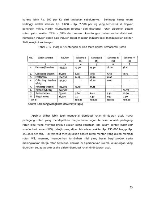 Positioning paper KPPU dalam Kebijakan Rotan