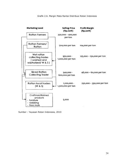 Positioning paper KPPU dalam Kebijakan Rotan