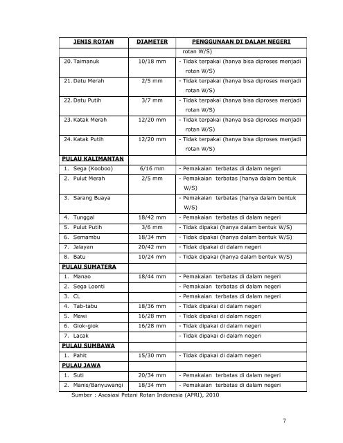 Positioning paper KPPU dalam Kebijakan Rotan