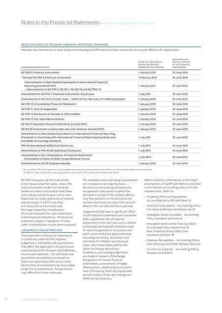 Annual report financial statements - Meridian Energy