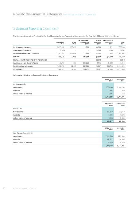 Annual report financial statements - Meridian Energy