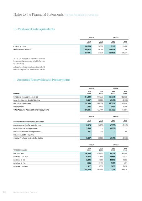 Annual report financial statements - Meridian Energy