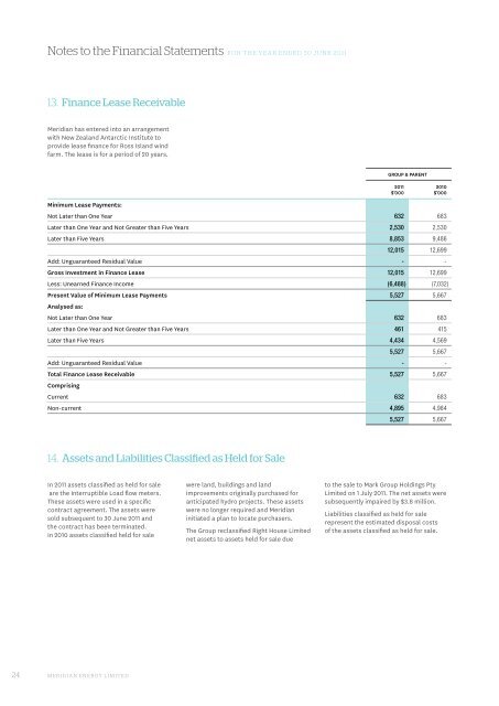Annual report financial statements - Meridian Energy