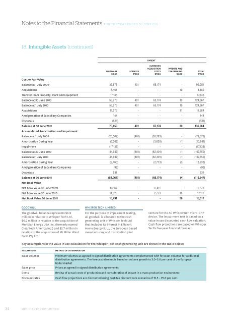 Annual report financial statements - Meridian Energy