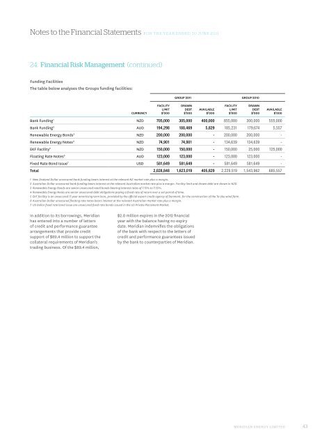 Annual report financial statements - Meridian Energy