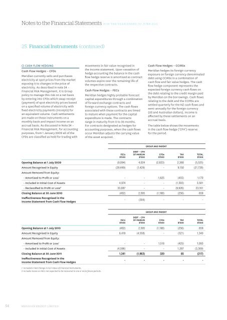 Annual report financial statements - Meridian Energy